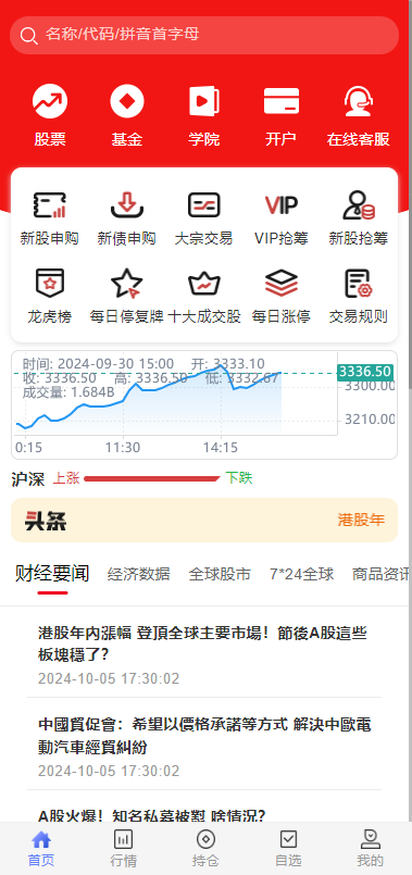 股票_基金_大通证券_申购_新股_k线_大宗交易_代理_开源版 源码下载 – 搭建教程与功能介绍 - 零一资源