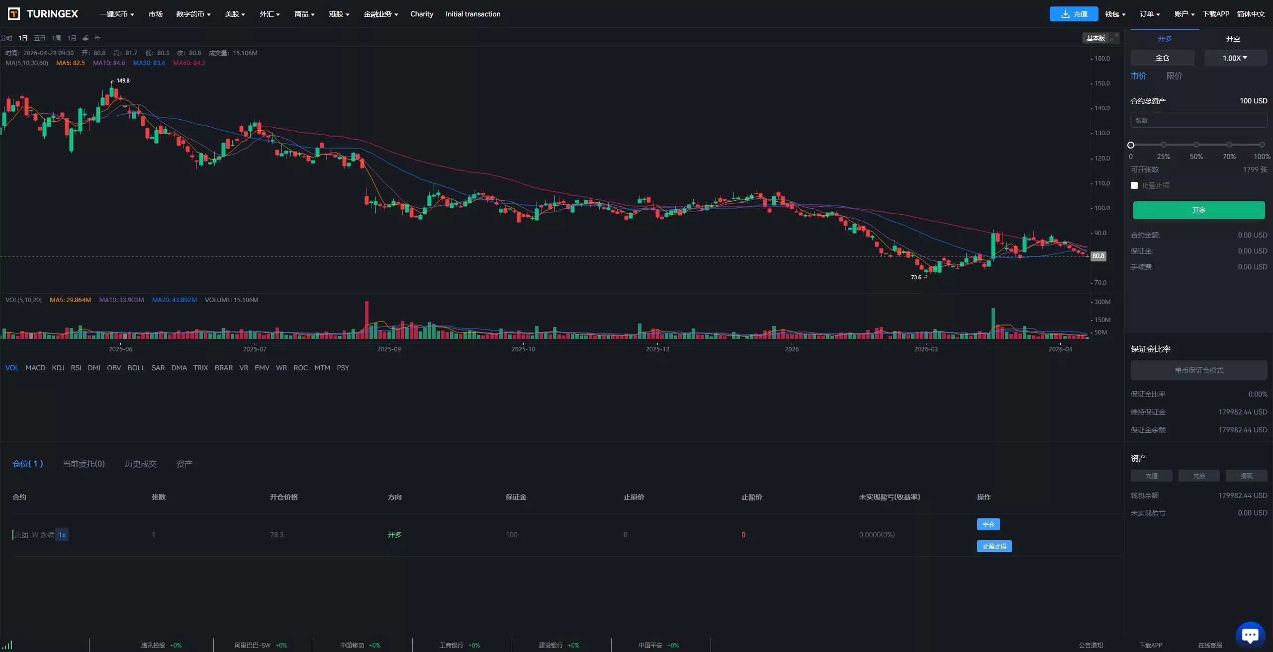 【全新UI综合交易所源码】C2C+股票+外汇+直播+AI问答+跟单+矿机+大宗商品股交易所源码+全开源 源码截图 65