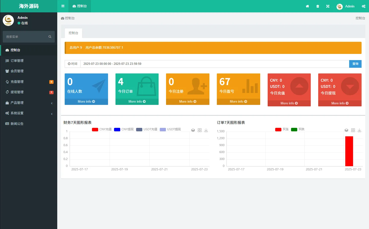 运营级多语言合约交易所系统源码下载 - H5前台+K线交易+后台管理 源码截图 07
